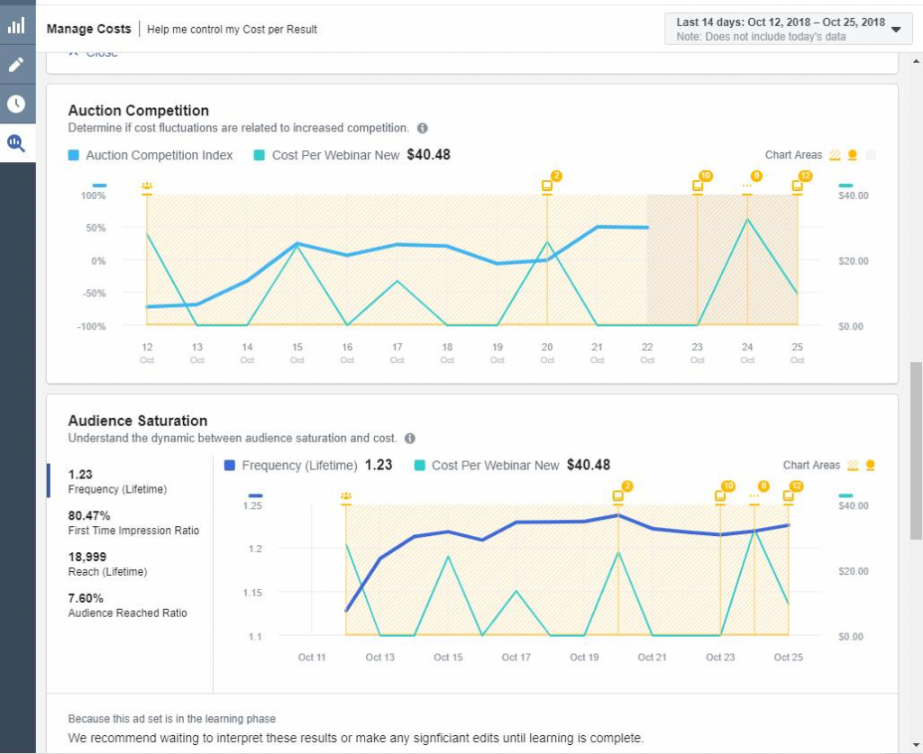 Facebook ads manager Facebook ads manager