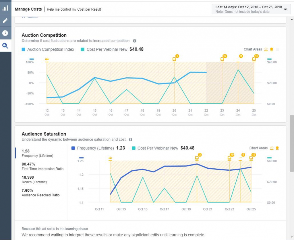 Facebook ads manager